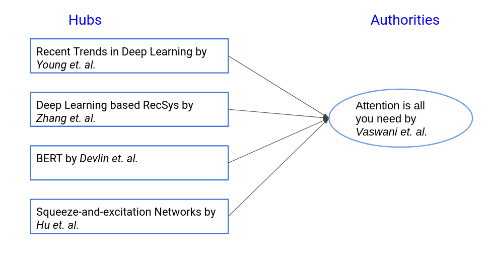 hubs_and_authority_example