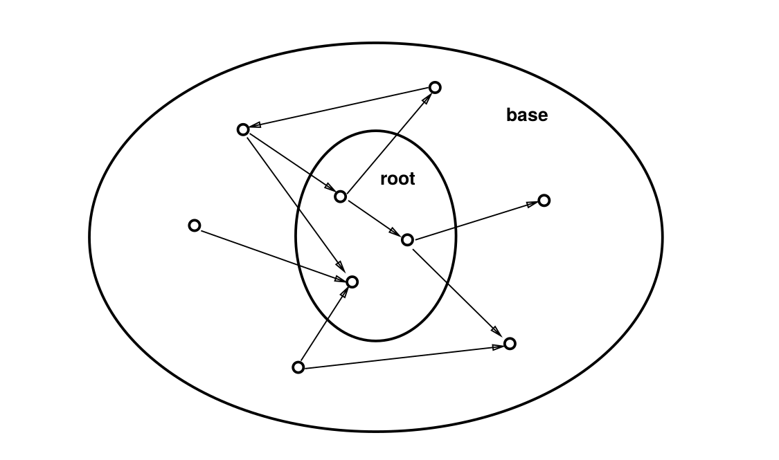 root_and_base_set