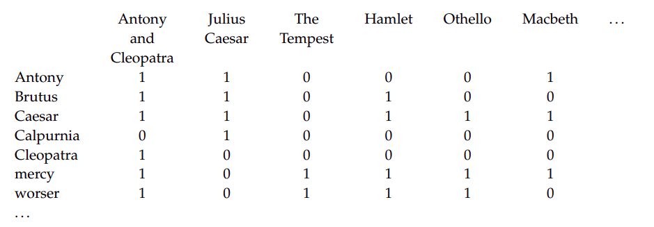 term_incidence