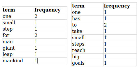 example-tfidf